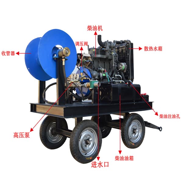 高压清洗机结构图